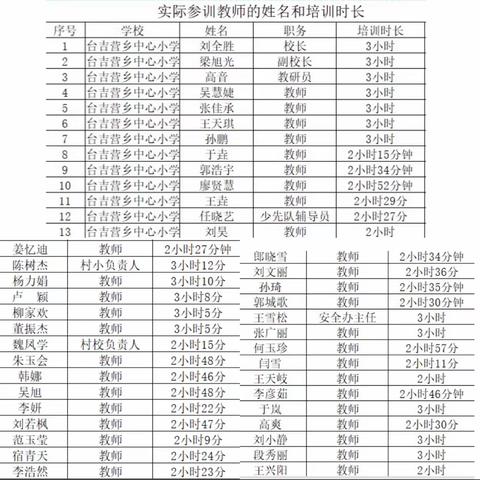 《辽宁省义务教育课程实施办法（试行）》省级培训会