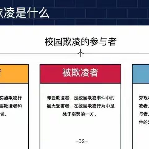 大峪镇偏看学校防校园欺凌指导手册及举报投诉方式