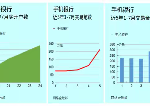 我行手机银行用户突破67万户