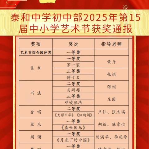 艺彩飞扬歌盛世，泰中雏凤谱新声——泰和中学初中部艺术节喜报