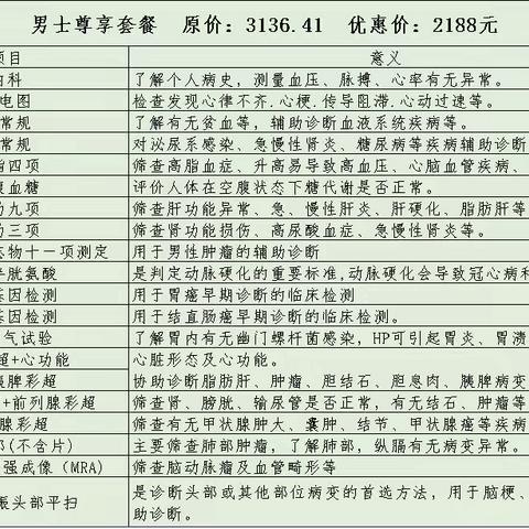 “母亲节、父亲节”专属健康体检来啦