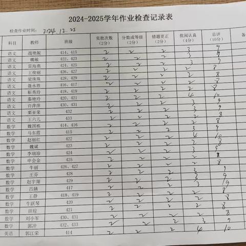 潞城中学东校区作业检查