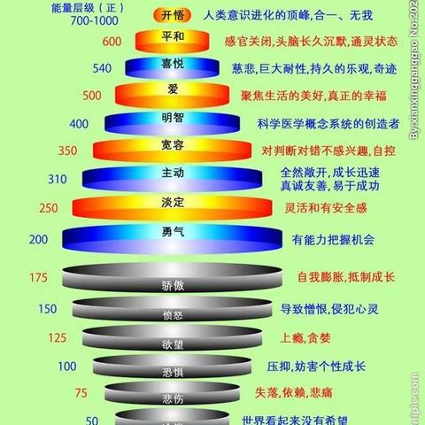 学会放手，往后退一步，留出一个空间，调整好自己，你成为定海神针，孩子才能体验到稳定自信，才能思考问题的解决办法，有力量去面对问题