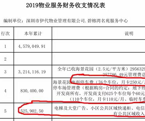 伊代物业非法侵占雷圳业主共有收入