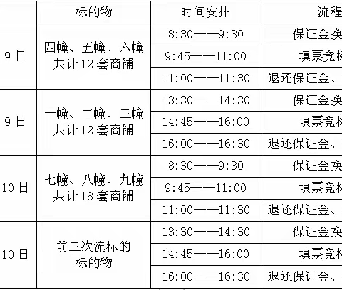 久防“久新家园”联建房架空层(商铺)出让招投标流程须知