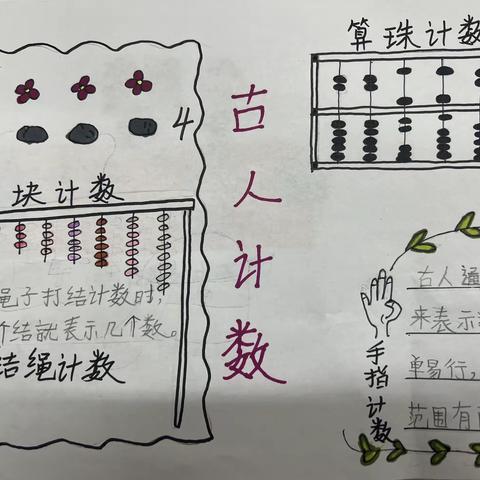 【经开十一小·新优质成长学校】绘思维导图 展数学之美——一年级三、四班思维导图第十期