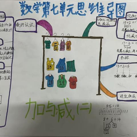 【经开十一小·新优质成长学校】绘思维导图 展数学之美——一年级三、四班思维导图第十期