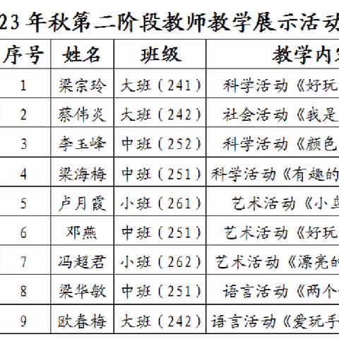 “展风采，真教研，促成长”容县容西镇中心幼儿园教师展示课活动