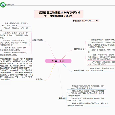 大一班班本课程《牙齿千千问》