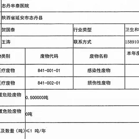 志丹丰泰医院2023年危险废物污染环境防治信息公开