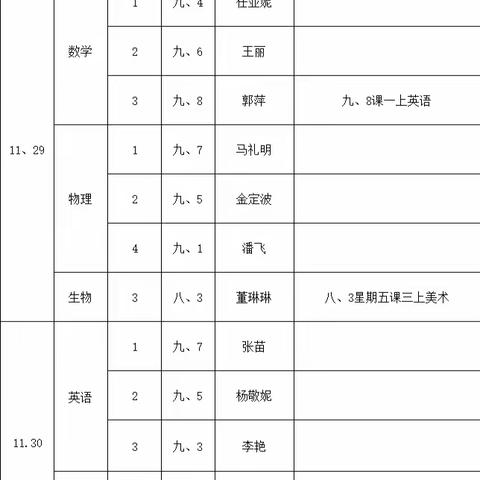 学习补弱项  交流促提高               ——郑家中学组织老师赴太村中学开展学习促教活动