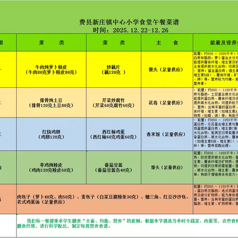 新庄镇中心完小营养午餐食谱（2025.12.22-2025.12.26）