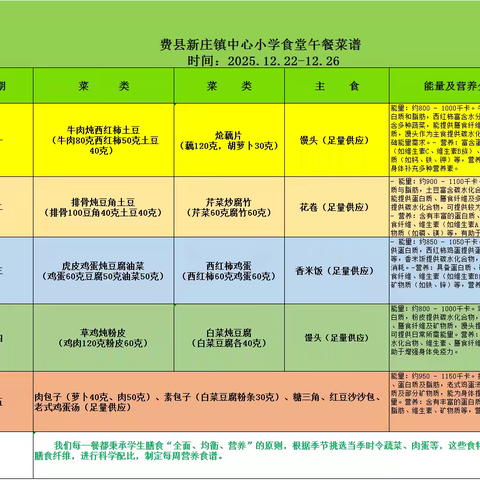 新庄镇中心完小营养午餐食谱（2025.12.29-2026.1.4）
