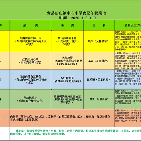 新庄镇中心完小营养午餐食谱（2026.1.26-1.30）