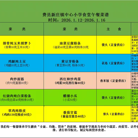 新庄镇中心完小营养午餐食谱（2026.1.12-2025.1.16）