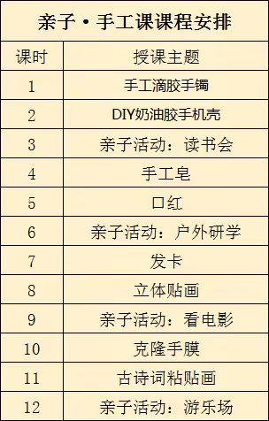 长华职业技能培训学校公益课程进社区