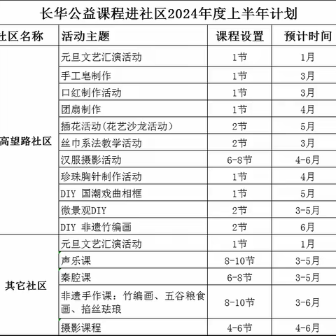 长华公益课程进社区2024年度上半年计划