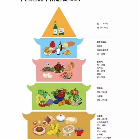 奶豆添营养 少油更健康|合钢一幼营养日健康教育