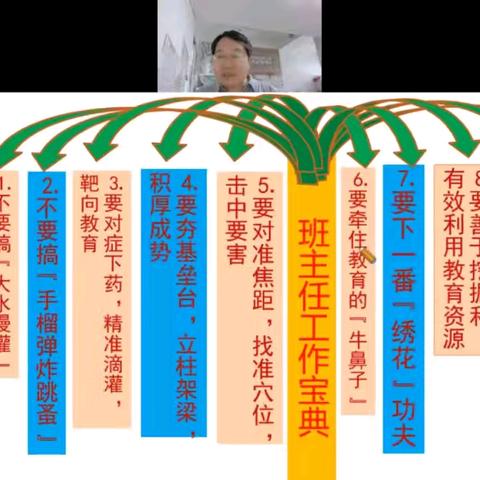 向汤敏飞老师学习如何进行班级管理的创新与优化