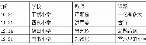 乌礁片区教研活动--乌礁片区下楼小学教研活动