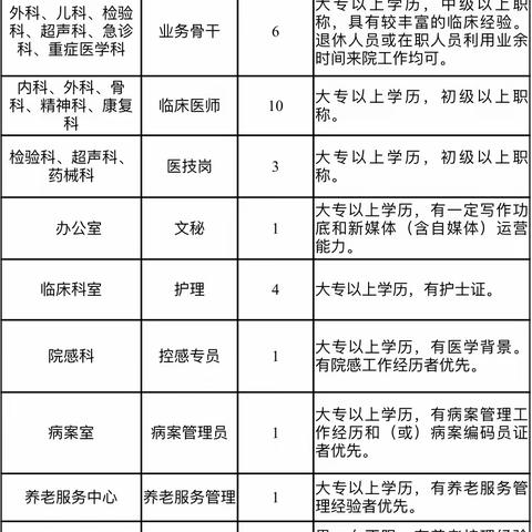 思亲医院诚聘英才