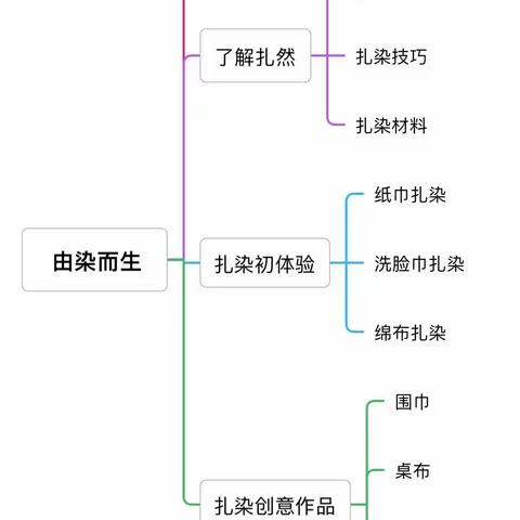 【课程故事】由染而生