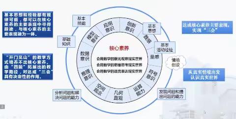 学习促成长 聚力蕴芬芳 ——聊城市实验小学全体数学教师学习省教研基地教学成果推广活动