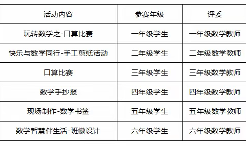 山海澳实，快乐与数学同行，智慧伴活动共生——小学组数学科组活动周