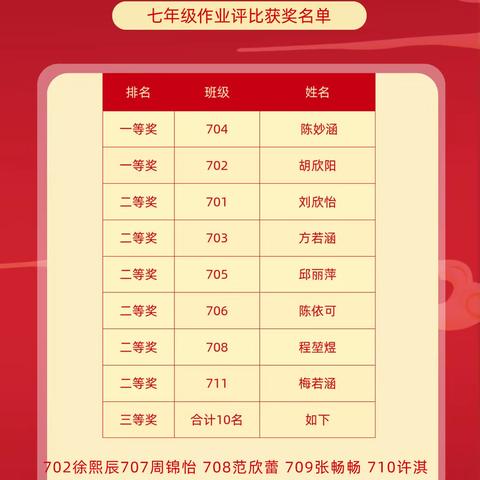 第三实验中学——七年级组优秀寒假作业展示