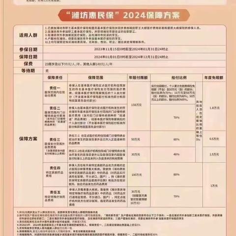 2024年潍坊惠民保开始啦！