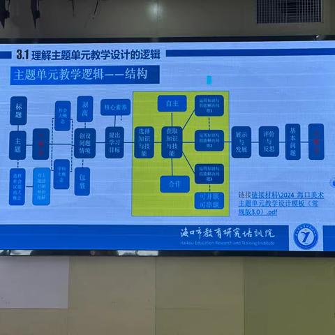 2024 年（第五期）中小学美术教师专业能力提升培训活动