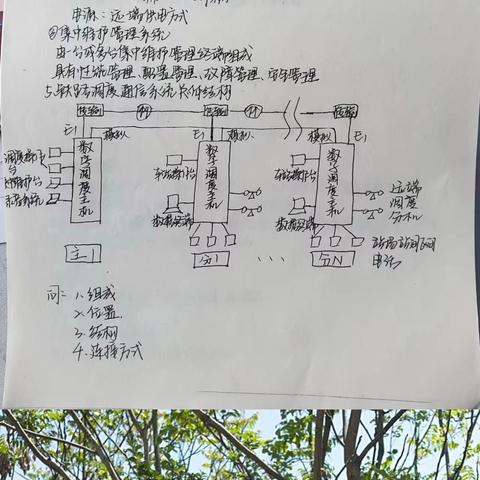 6.3-6.7郭枫周总结