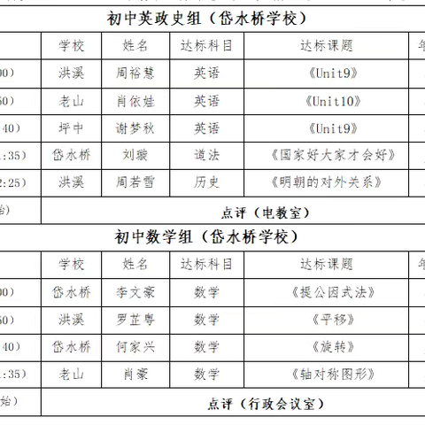 芳华初绽展风采，同心磨砺共成长 	——新邵县坪上镇2024年新教师“达标课”展评活动