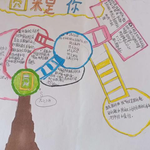 绘数学之美，享数学之趣                     —————顾庙小学六年级数学手抄报展示