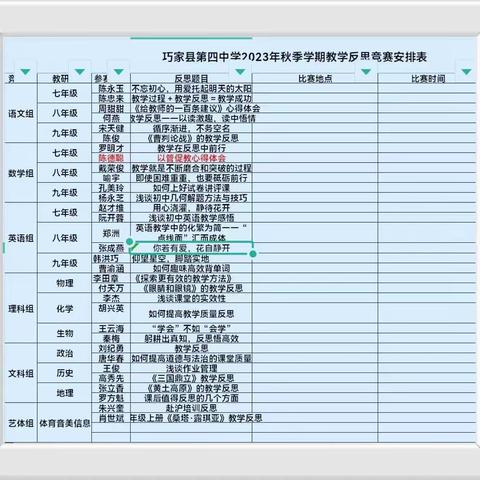 教学讲方法 ，反思助成长！—记巧家四中教学反思评比活动