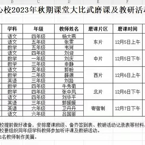 研途有你展风采，探讨交流促提升——社旗县晋庄镇中心校中片区县第一轮大比武赛前研课磨课活动