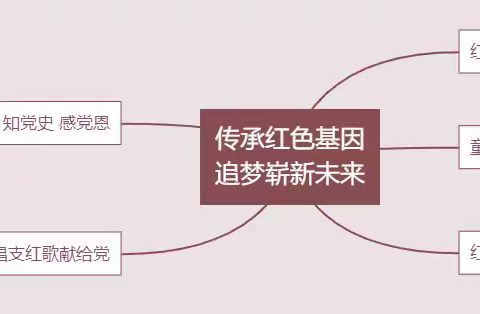 传承红色基因 追梦崭新未来 —— 湖滨新区幼儿“建党节”节日课程