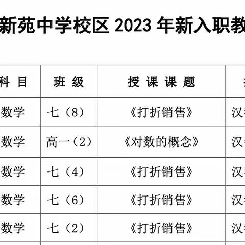 【未央教育·西航二中教育集团·汉都新苑中学校区】赋能成长，蓄势前行——2023新入职数学教师“风采展示课”