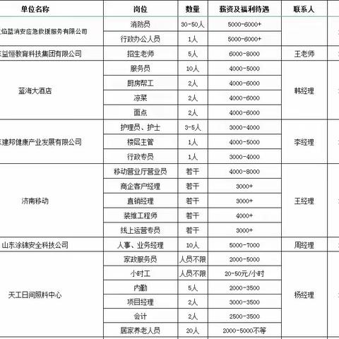 兴隆街道人社中心举办春风行动网络招聘会