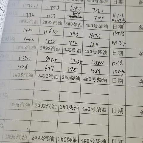润通十三站12月9日莒县片区检查问题整改