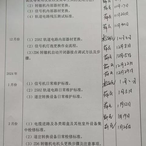 【范仕成】2024年1月工作月总结