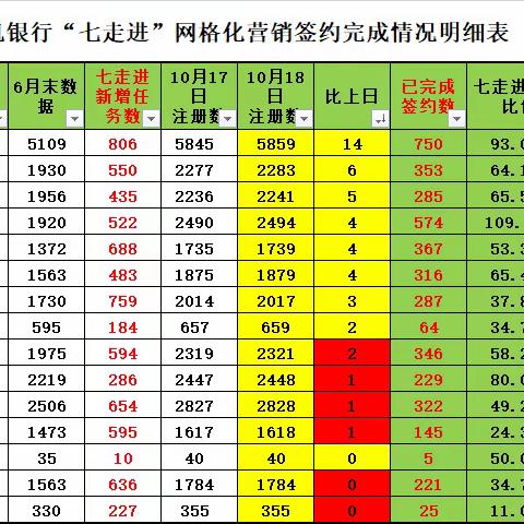 【文明分理处】“七走进”网格化营销