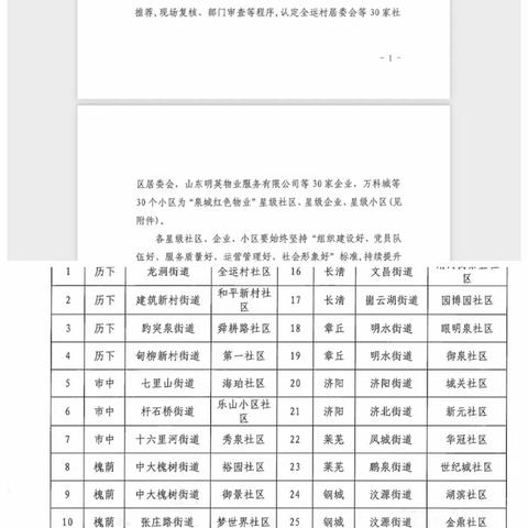 建筑新村街道和平新村社区获评全市“泉城红色物业”星级社区和星级小区