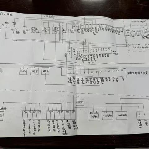 吴佳懿 吉林通信车间 周总结