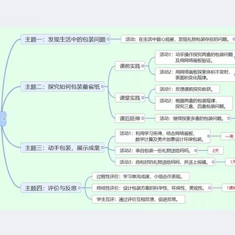 “包”罗万象，“装”载智慧——东四尺小学五年级数学包装项目式学习之旅
