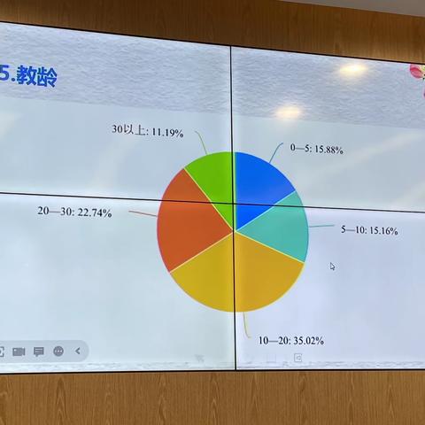 教师专业发展培训路径2