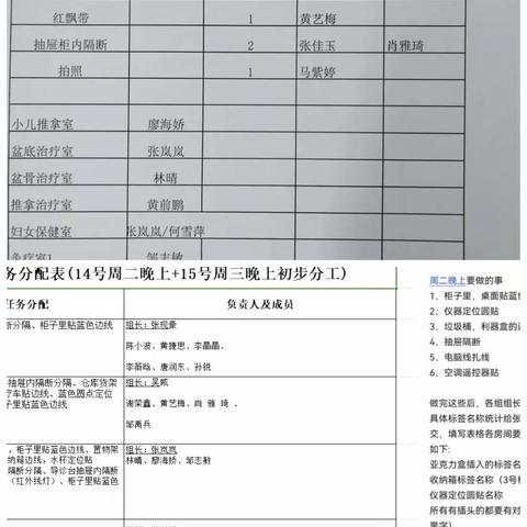 针灸临床应用中心6S管理打造进行中