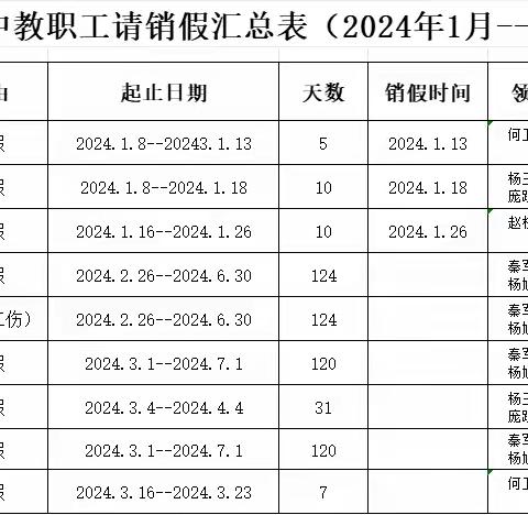 襄垣一中人事办2024年4月份工作总结