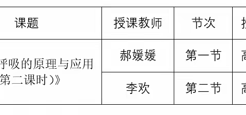 “同课”求精进 “异构”展风采，西安惠安中学生物学教研组开展“同课异构”交流活动