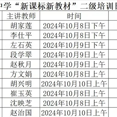 南诏镇文华初级中学体育与健康“新课标新教材”二级培训